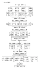 新高考下历史魅力课堂的建构   