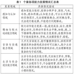 基于功能性行为评估的正向行为支持方案