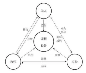 航空飞行器主题下幼儿园STEAM课程设计的思与行