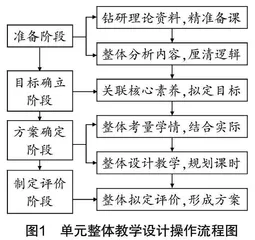 研单元整体教学，促核心素养发展