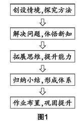 基于“探究规律”的综合实践活动课设计与实施研究