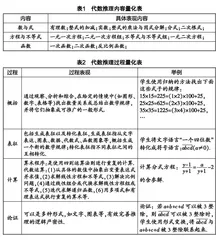 中考数学“代数推理类”试题的分析与思考