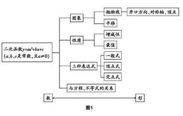 核心素养指向下的初中数学整体化教学
