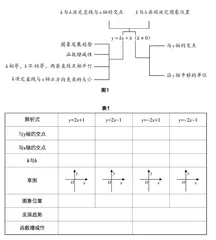 自主展评模式下初中数学专题教学的实践研究