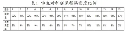 初中科创课程中的问题及建议