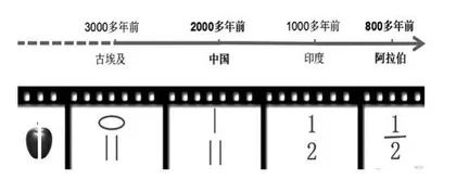 有效习作教学的策略和方法