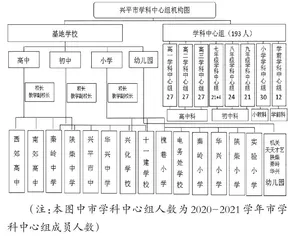 市（县）域三级教研体系构建策略的研究 