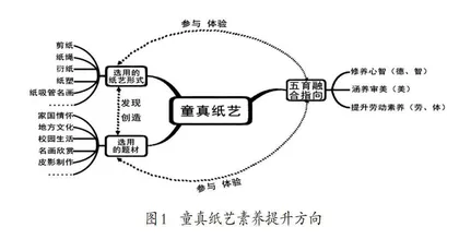 五育融合下的童真纸艺教学探索