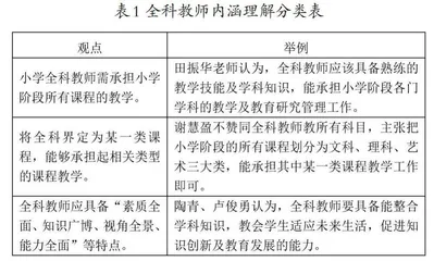 陕西省小学全科教师职前培养现状研究