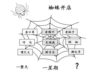 语用观照下的童话教学