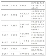 运用“六顶思考帽”发展学生思维品质的策略