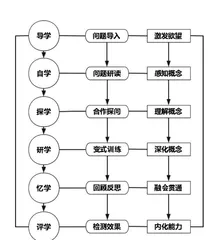 例谈初中数学概念课“六学”导引式教学