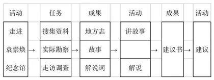 了解袁崇焕  走进袁崇焕纪念馆