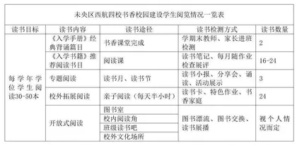 落实语文学习任务群  积极建设书香校园