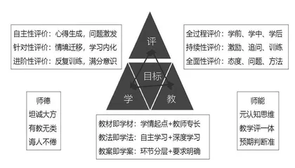 以“教、学、评”一体化改善课堂教学