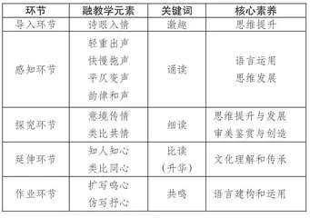 诗心要共花争发  一寸融合一寸金