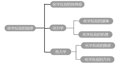 化学大单元设计的实践与思考