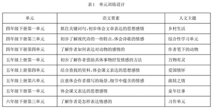 统编版教材视域下的小学语文单元整体教学设计