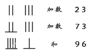 让传统文化在数学教学中彰显魅力