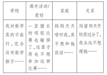 换个句式，换种思维