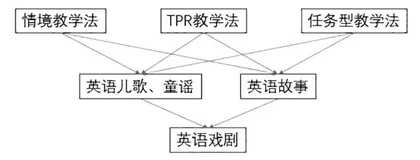 “视觉文化”语境下中小学英语戏剧教师培养初探
