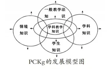 多维度教学反思促进教师PCKg的多元共生
