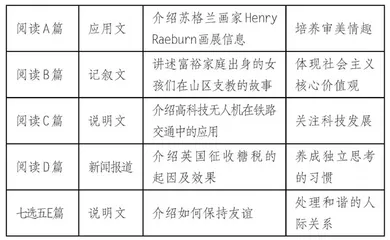 2022年高考英语全国乙卷试题对教学的启示