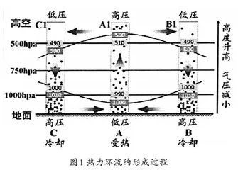 核心素养背景下高中地理课堂问题情境创设的研究