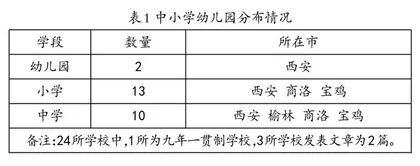 陕西省中小学幼儿园生态文明教育的问题与对策