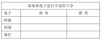架起“阅读笔记”和“深度学习”连通的桥梁