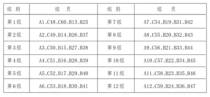 分层教学在高中信息技术教学中的运用