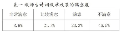 小学语文古诗词教学的实践探索