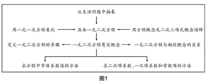 基于“过程教育”的教学分析与具体措施的研究