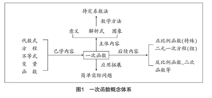深挖知识内涵,促进高位发展
