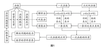 基于结构化视角探索知识本质