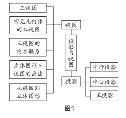 巧用思维导图，提高初中数学复习效率