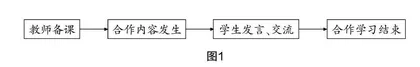 初中数学合作学习优化策略研究