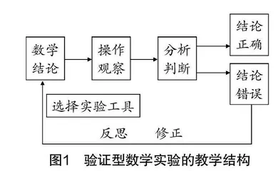 初中数学实验设计的范式研究