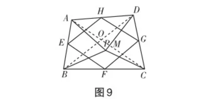 关于中点四边形模型的探究思考12