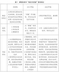 基于建模能力发展的“综合与实践”教学研究