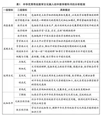 中华优秀传统数学文化融入初中数学教科书的内容分析
