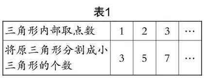 “问题”引领下数学综合实践教学的具体措施