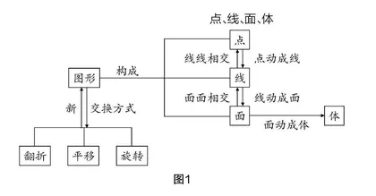 润心启智,为核心素养赋能