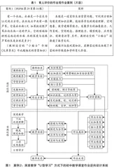 新课程下的初中数学课堂作业优化设计