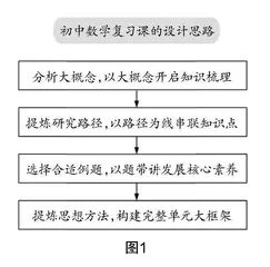 单元整体视域下初中勾股定理复习课的教学设计研究