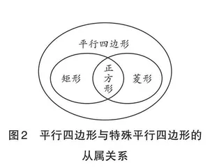 聚焦复习教学 发展核心素养