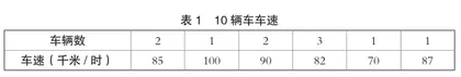 以核心素养为指向的初中数学校本作业设计与实施研究