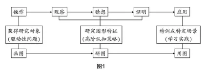 问题驱动视域下关于初中数学深度教学的探索与思考