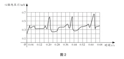 以核心素养为指向的初中数学校本作业设计与实施研究3