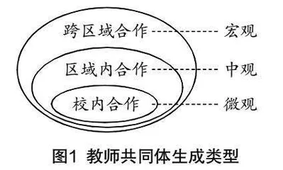 信息技术：教学主体共生的纽带